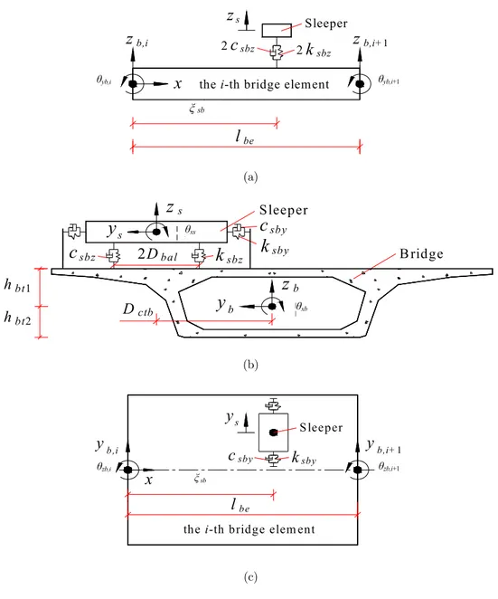 Figure 3: Sleeper attached to ith bridge element of by ballast: 