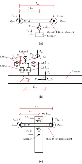 Figure 2: Sleeper attached to the ith left rail element by fastener: 