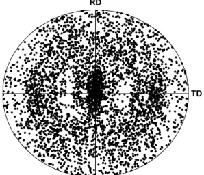 Figure 4: {111} Pole figure for the initial texture (1000 grains). 