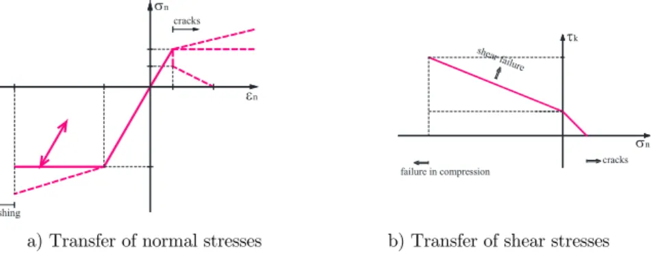 Figure 5: Basic geometry data of tested masonry-infilled steel frame in Example 1. 
