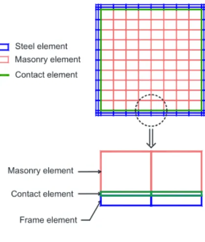 Figure 7: The comparison of experimentally measured and numerically obtained force-displacement relationship