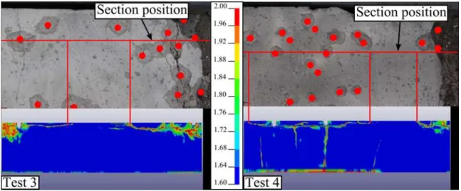 Figure 12: Section at an impact location compared to the images of the experimental   damage for test 1 (left hand side) and test 2 (right hand side)