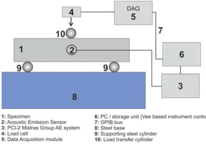 Figure 1: Experimental Installation. 