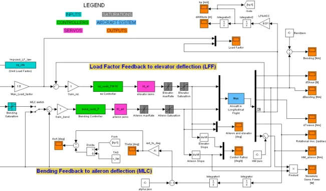 Figure 4: Feedback Control System architecture. 