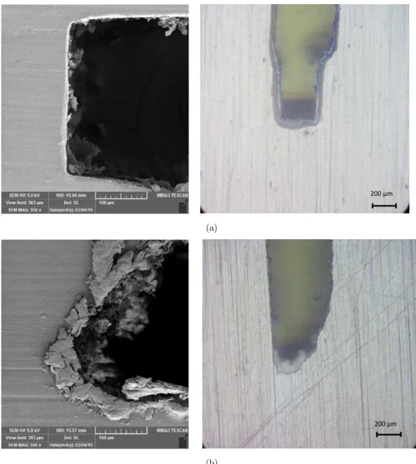 Figure 1: SEM (left images) and optical (right images) micrographs of notch roots produced by   (a) metal slitting saw and (b) diamond disk