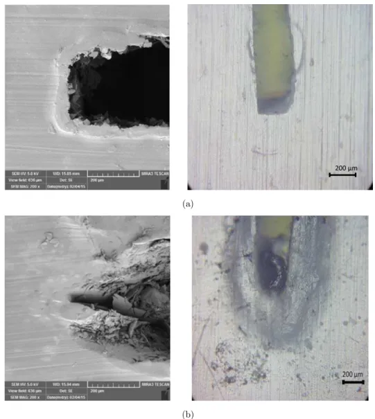 Figure 2: SEM (left images) and optical (right images) micrographs of notch roots produced by   (a) coping saw and (b) razor blade