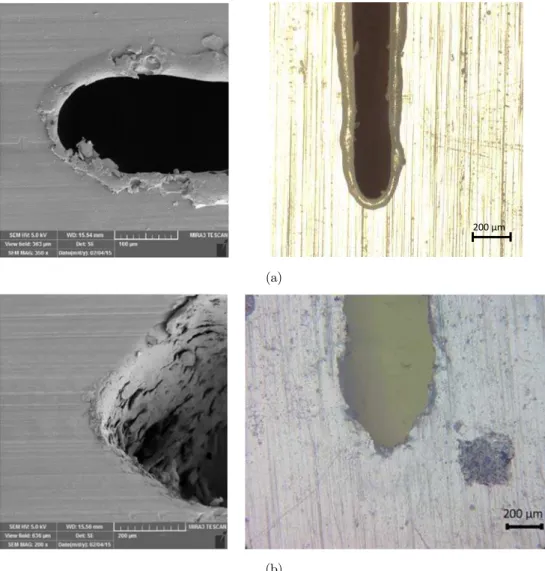 Figure 4: SEM (left images) and optical (right images) micrographs of notch roots produced by   (a) laser cutting and (b) scoring