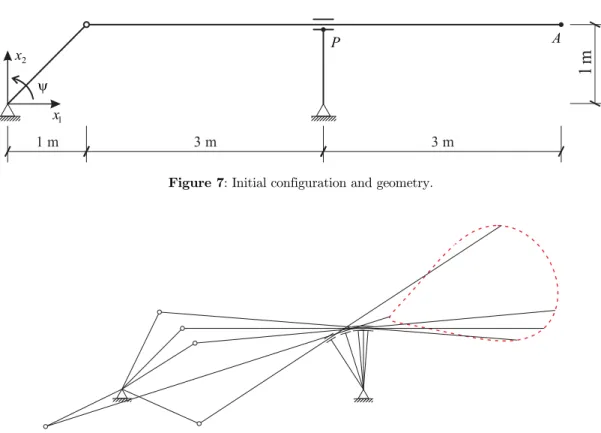 Figure 7: Initial configuration and geometry. 