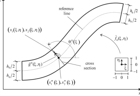 Figure 2: Initial configuration mapping. 