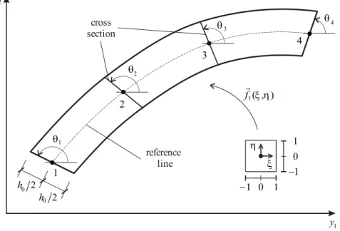 Figure 3: Current configuration mapping. 