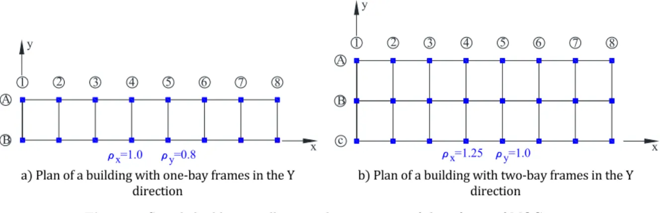 Figure 3: Sample buildings to illustrate the assessment of the ρ factor of MOC-2008   (adapted from Tena-Colunga et al