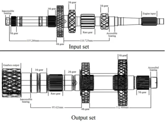 Figure 12: Locations of gears and bearings on input shaft (upper side) and output shaft (lower side)