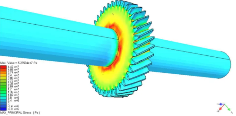 Figure 16: Static simulation result of input gear for mesh independency. 