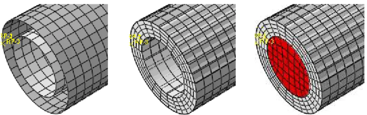 Figure 3: The Finite Element (FE) models of cylindrical tubes (a) empty double tube,   (b) foam-filled double tube, and (c) full foam-filled tube