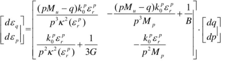 Table 1: Parameters of the proposed one-scale model.
