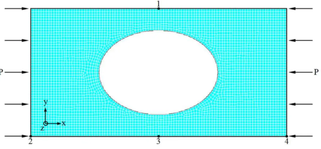 Figure 5: Example of computational model.