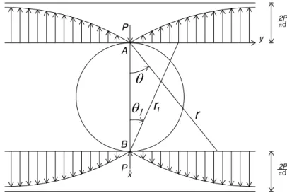 Figure 7: Distribution of the normal component for tractions in the tangent planes through A and B