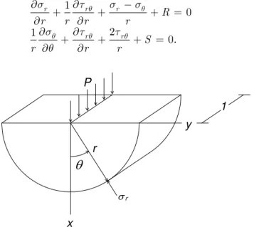 Figure 1: Radial stress field due to a uniformly distributed load P. 