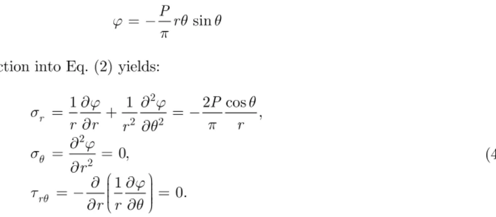Figure 2: Stress field (state plane) for points on the circumference of the circle tangent to O