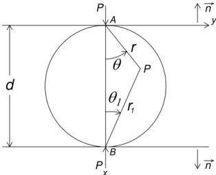 Figure 6: Superposition of two valid fields on semi-infinite domains. 