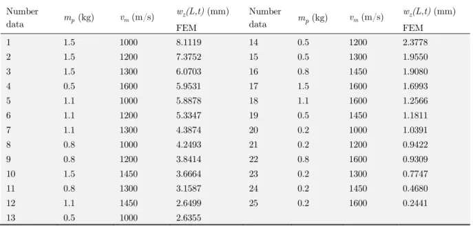 Table 3: The training set for 35 mm anti-aircraft cannon barrel. 