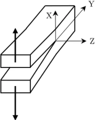 Figure 2: Mode I stress field. 