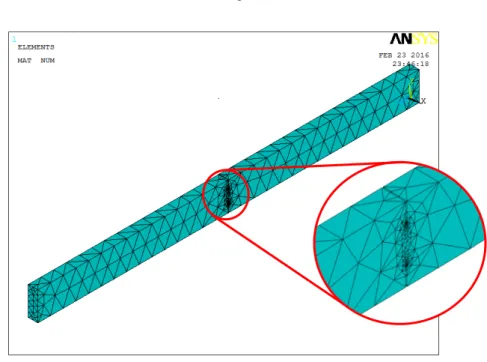 Table 2: Beam Specifications. 