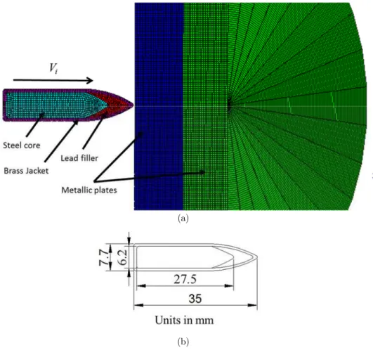 Figure 1: (a) FEA model of 7.62mm APM2 projectile and double-layered target,   (b) Geometric of projectile