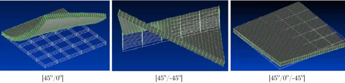 Figure 12: Deformed shapes of the plates with membrane-bending coupling. 