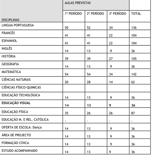 Fig. 10: Turma 8ºD. Número de aulas por período. 