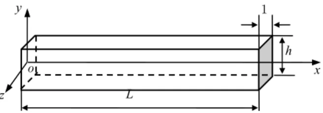 Figure 1: A straight beam of rectangular cross-section.