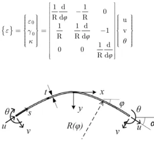 Figure 1: Geometry of a parabolic beam.