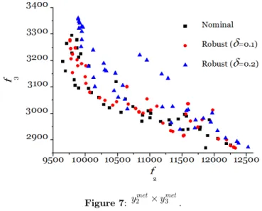 Figure 7:  y 2 met ´ y 3 met . 
