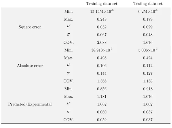 Figure 4: Experimental values vs. predicted values of ultimate shearing strength for the training data set Linear regression, 955.0               ,151.0954.02RXY