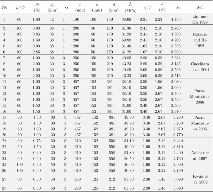 Table 1: Experimental data. 
