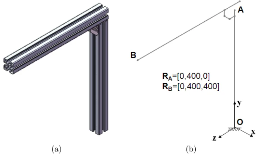 Table 6: Database for L-frame (LF-45) 