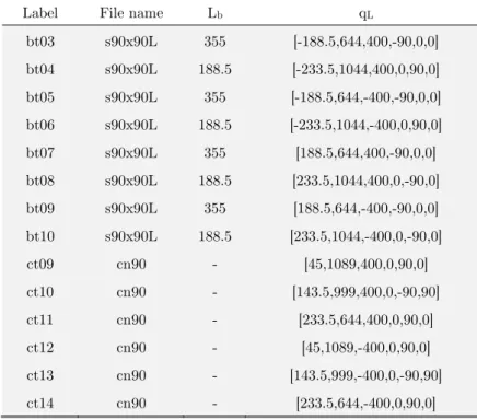 Table 10: Added component to TS-1B for TS-1C. 