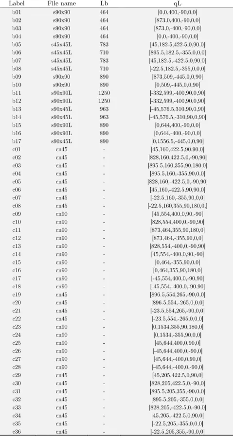 Table 3: Database for Frame-TS-1A 