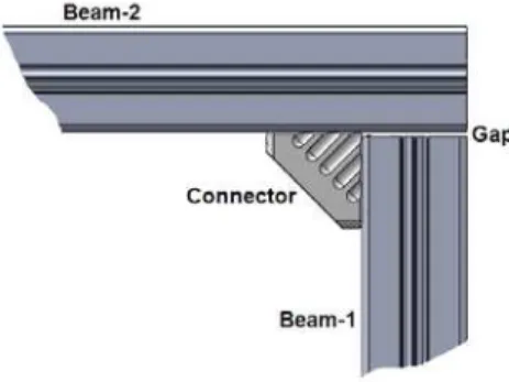 Figure 2: Gap given between connected beams 