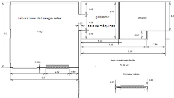 Figura 2 – Planta do Laboratório de Energia Solar  2.2.1 – Desenho e construção dos circuitos de pavimento radiante 