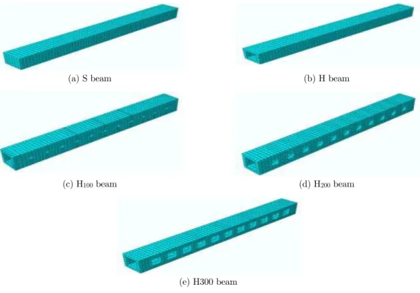 Figure 4: Meshing for beams (a) S, (b) H, (c) H 100 , (d) H 200 , and (e) H 300 . 