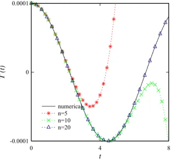 Figure 10: The  T t ( )  behavior at A  0.0001 ,    0.5  and    0.5 ,   based on DTM for different order of solutions