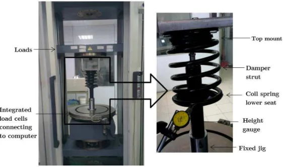Figure 6: Experimental displacement measurement setup for coil spring lower seat. 
