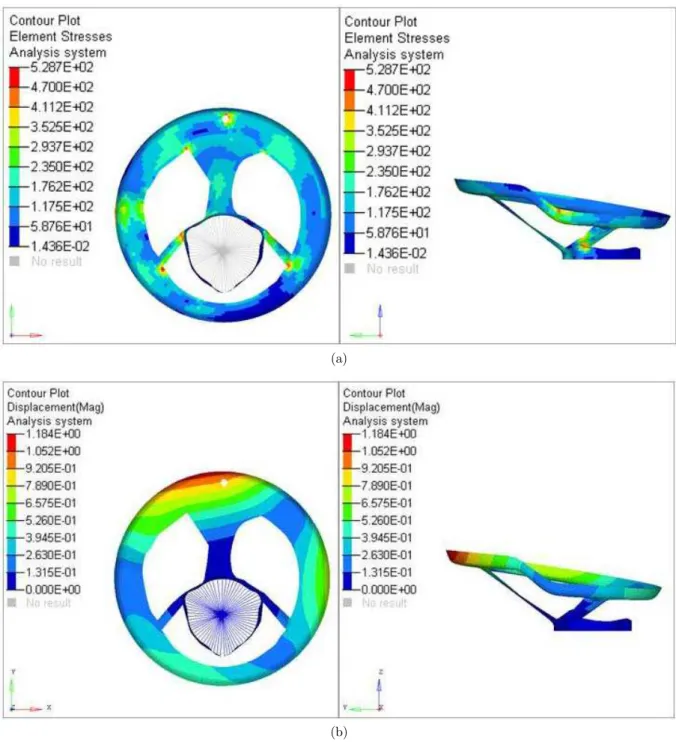 Figure 9: Contour plot Topology optimized of (a) element principal stress, (b) displacement