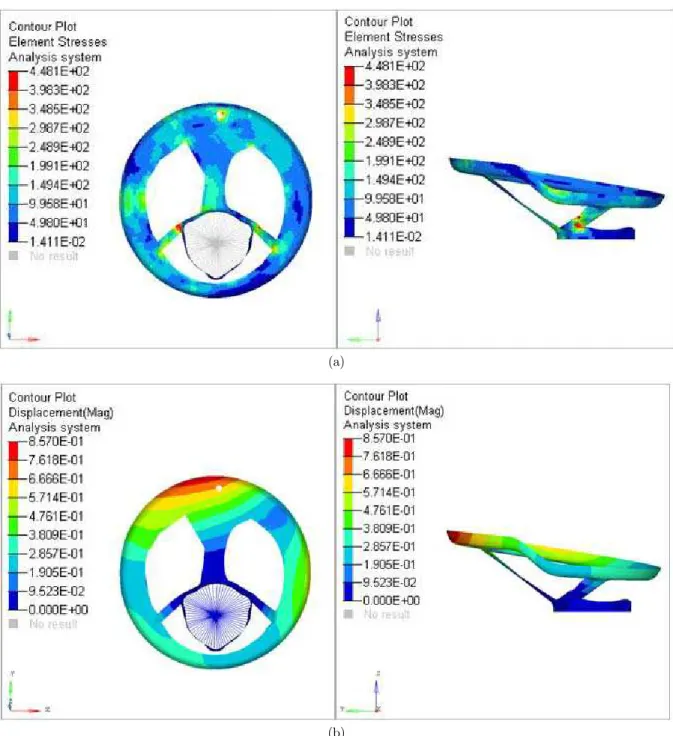 Figure 11: Contour plot Topography optimized of (a) element principal stress, (b) displacement