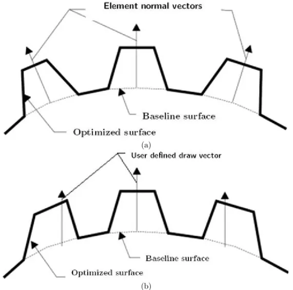 Figure 1: Beads created for topography optimization using (a) element normal and, (b) draw vector method