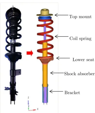 Figure 3: Macpherson strut front suspension. 