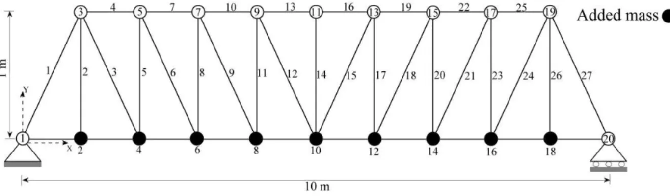 Figure 8: Schematic of the simply supported 37-bar planar truss structure. 