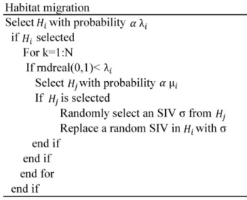 Figure 2: The migration procedure of the BBO algorithm. 