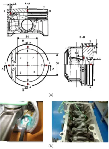 Figure 12: The temperature plugs used to validate the computed temperatures: (a) locations and (b) installation